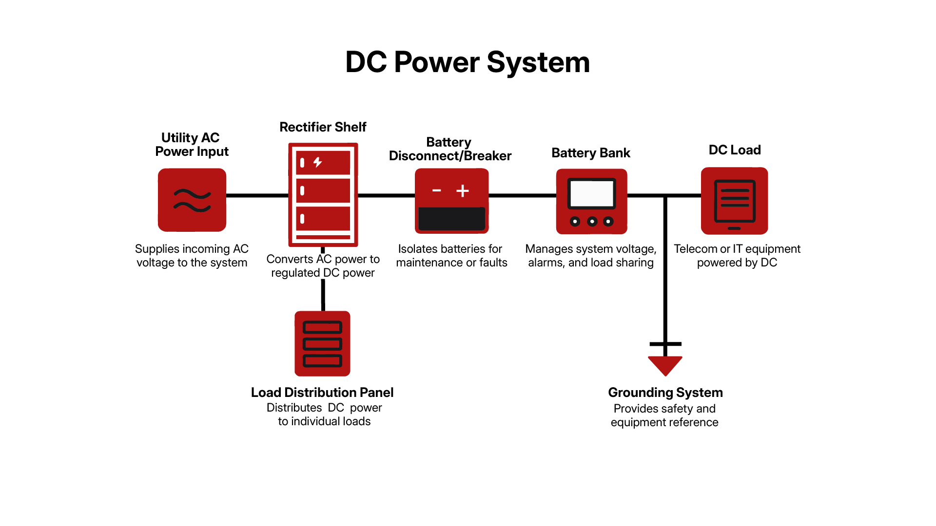 DC Power System Image